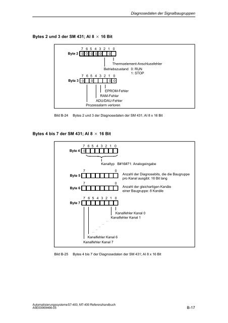 S7_400 Baugruppendaten - H