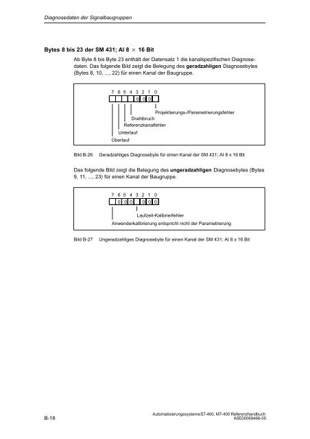 S7_400 Baugruppendaten - H