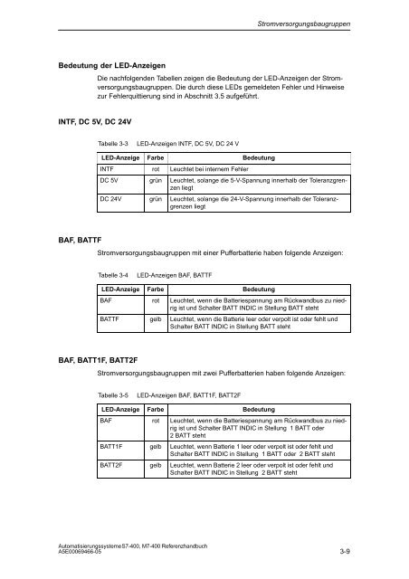 S7_400 Baugruppendaten - H