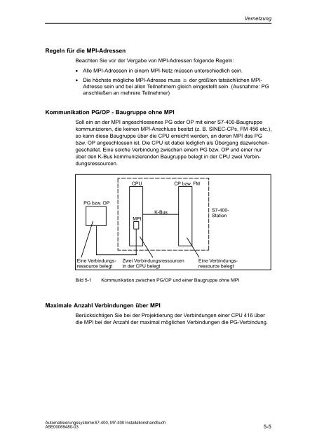 Automatisierungssysteme S7-400, M7-400 Aufbauen - H