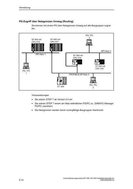 Automatisierungssysteme S7-400, M7-400 Aufbauen - H