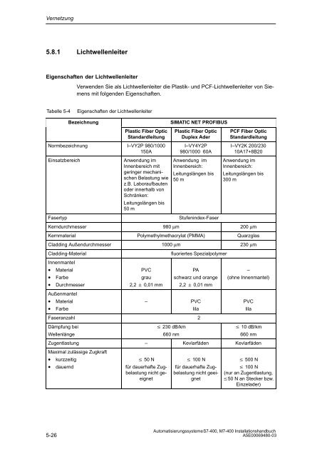 Automatisierungssysteme S7-400, M7-400 Aufbauen - H