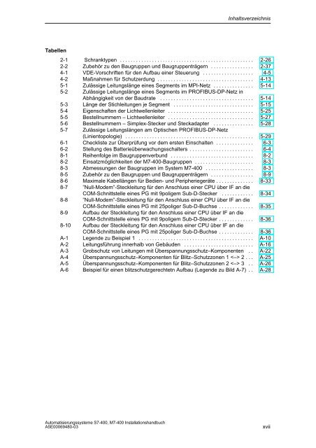 Automatisierungssysteme S7-400, M7-400 Aufbauen - H