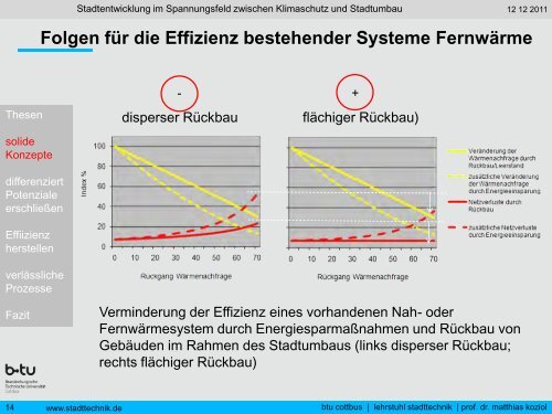 Stadtentwicklung im Spannungsfeld zwischen Klimaschutz und ...