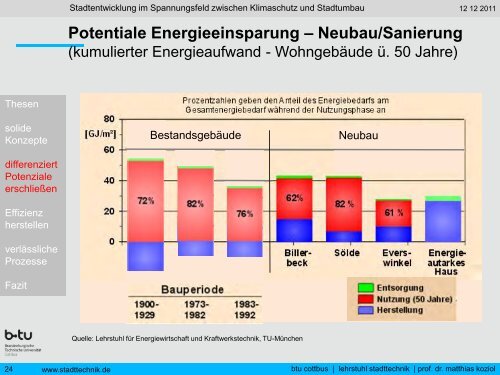 Stadtentwicklung im Spannungsfeld zwischen Klimaschutz und ...