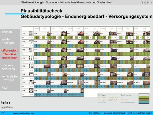 Stadtentwicklung im Spannungsfeld zwischen Klimaschutz und ...