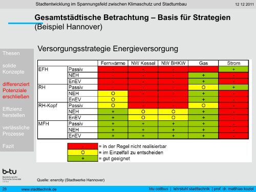 Stadtentwicklung im Spannungsfeld zwischen Klimaschutz und ...