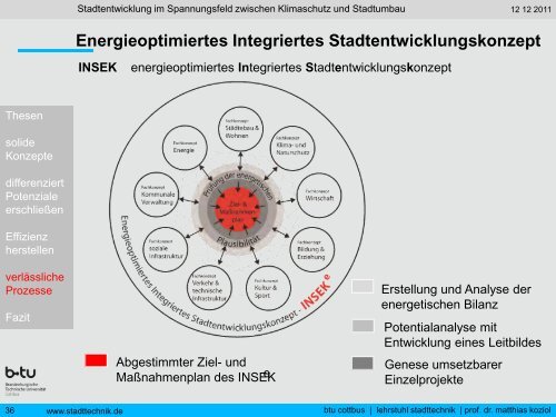 Stadtentwicklung im Spannungsfeld zwischen Klimaschutz und ...