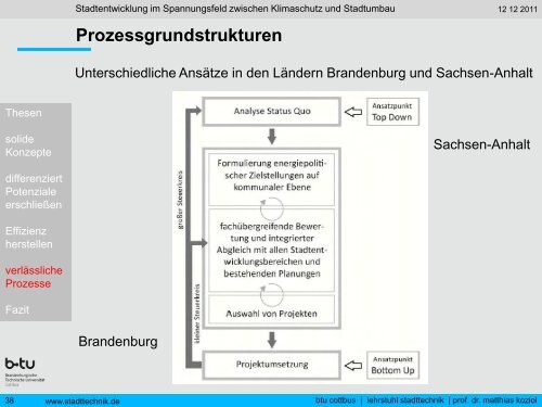 Stadtentwicklung im Spannungsfeld zwischen Klimaschutz und ...