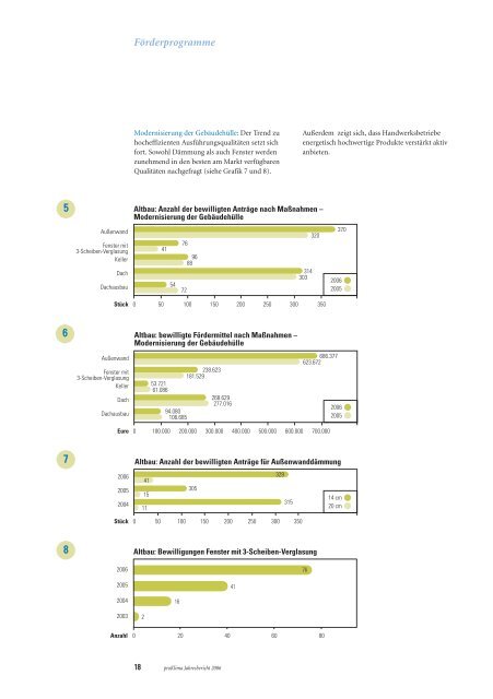 proKlima - Klimaschutzportal der Region Hannover