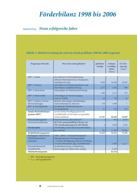 proKlima - Klimaschutzportal der Region Hannover