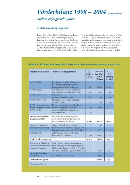 proKlima - Klimaschutzportal der Region Hannover