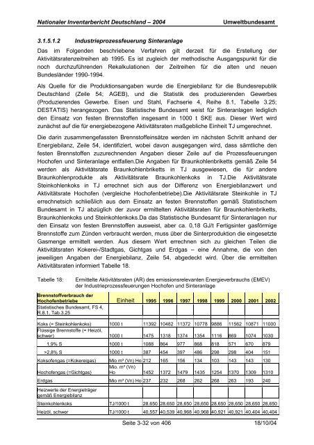 Deutsches Treibhausgasinventar 1990 - 2002 - Umweltbundesamt