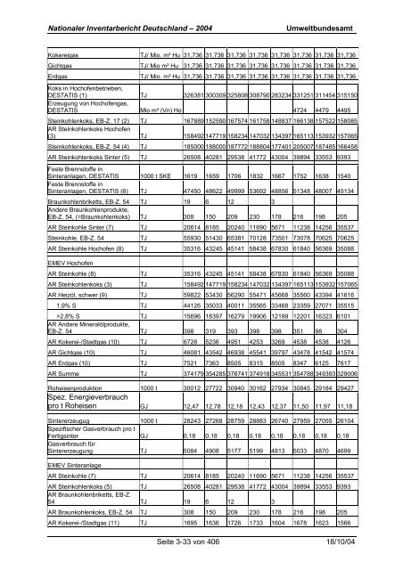 Deutsches Treibhausgasinventar 1990 - 2002 - Umweltbundesamt