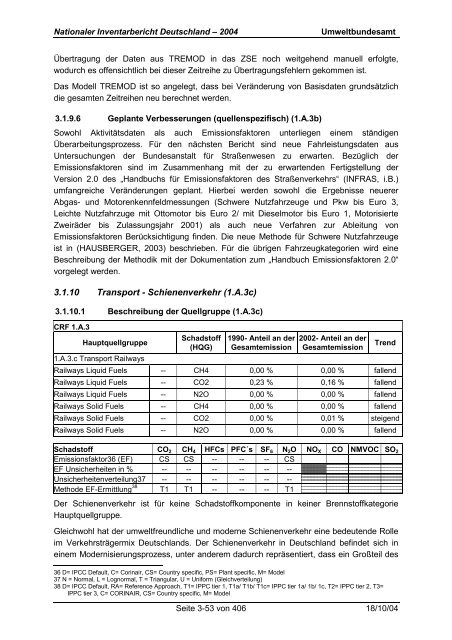 Deutsches Treibhausgasinventar 1990 - 2002 - Umweltbundesamt