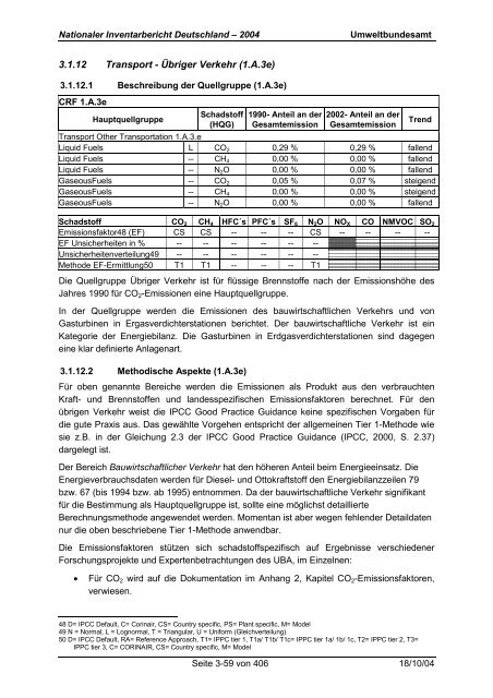 Deutsches Treibhausgasinventar 1990 - 2002 - Umweltbundesamt