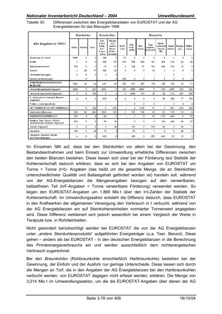 Deutsches Treibhausgasinventar 1990 - 2002 - Umweltbundesamt