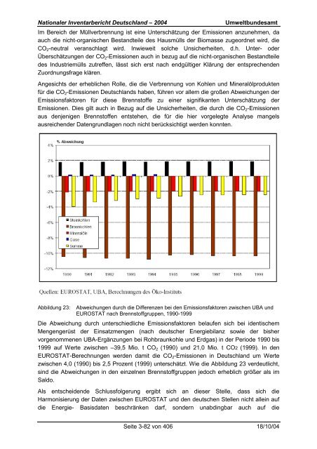 Deutsches Treibhausgasinventar 1990 - 2002 - Umweltbundesamt