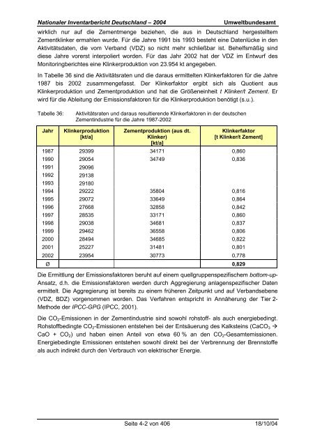 Deutsches Treibhausgasinventar 1990 - 2002 - Umweltbundesamt