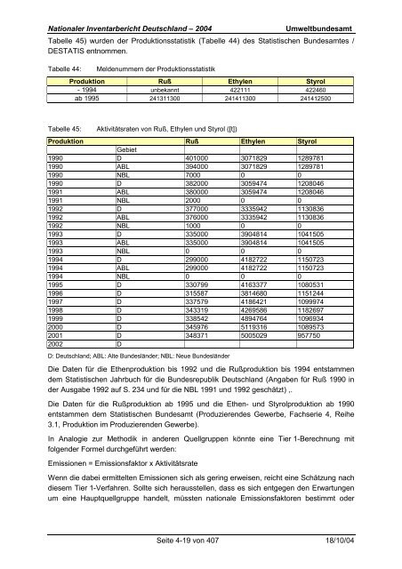 Deutsches Treibhausgasinventar 1990 - 2002 - Umweltbundesamt