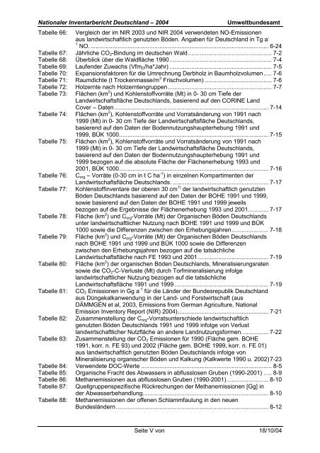 Deutsches Treibhausgasinventar 1990 - 2002 - Umweltbundesamt