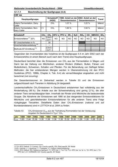 Deutsches Treibhausgasinventar 1990 - 2002 - Umweltbundesamt