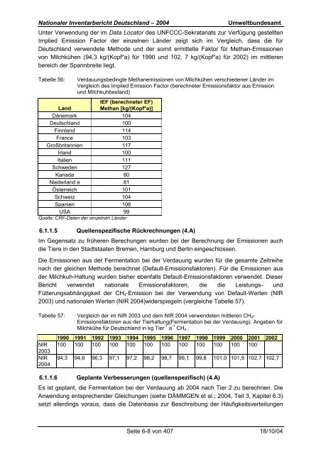 Deutsches Treibhausgasinventar 1990 - 2002 - Umweltbundesamt