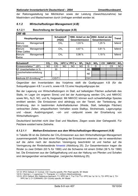 Deutsches Treibhausgasinventar 1990 - 2002 - Umweltbundesamt