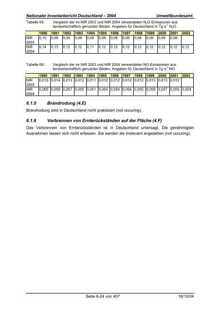 Deutsches Treibhausgasinventar 1990 - 2002 - Umweltbundesamt