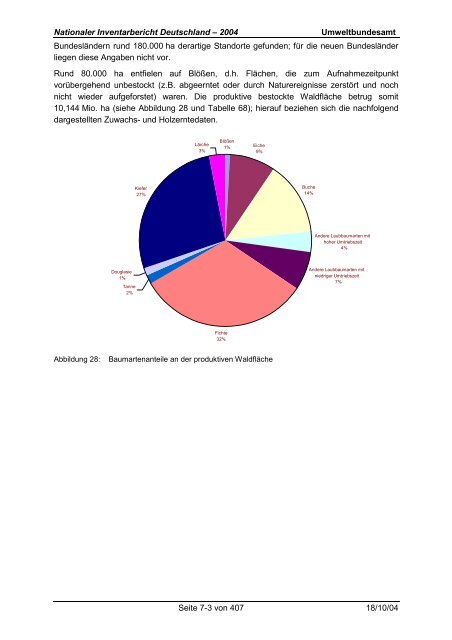 Deutsches Treibhausgasinventar 1990 - 2002 - Umweltbundesamt