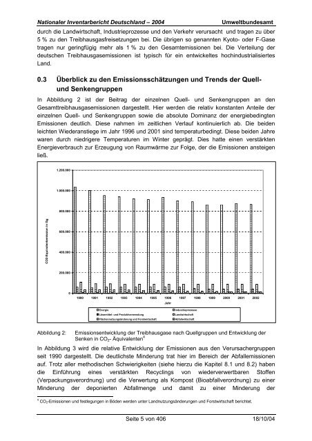 Deutsches Treibhausgasinventar 1990 - 2002 - Umweltbundesamt