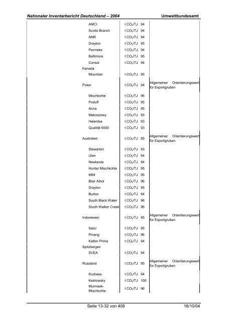 Deutsches Treibhausgasinventar 1990 - 2002 - Umweltbundesamt