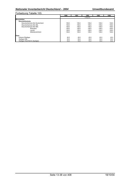 Deutsches Treibhausgasinventar 1990 - 2002 - Umweltbundesamt