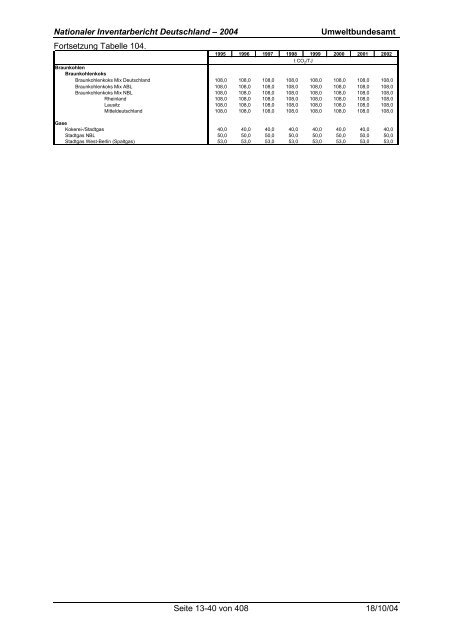 Deutsches Treibhausgasinventar 1990 - 2002 - Umweltbundesamt