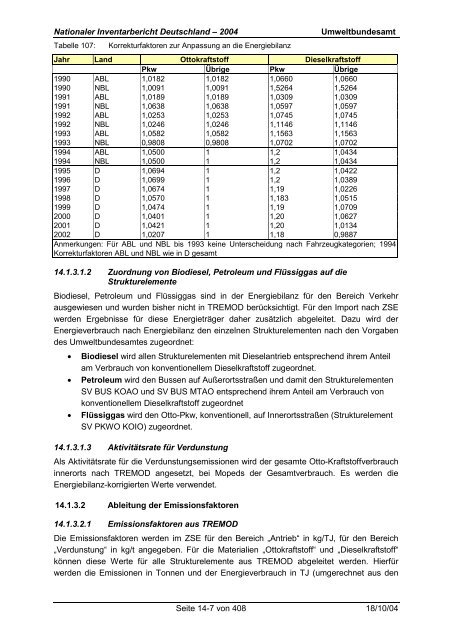 Deutsches Treibhausgasinventar 1990 - 2002 - Umweltbundesamt