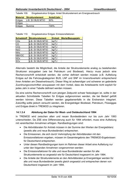 Deutsches Treibhausgasinventar 1990 - 2002 - Umweltbundesamt