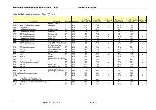 Deutsches Treibhausgasinventar 1990 - 2002 - Umweltbundesamt