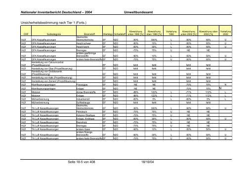 Deutsches Treibhausgasinventar 1990 - 2002 - Umweltbundesamt