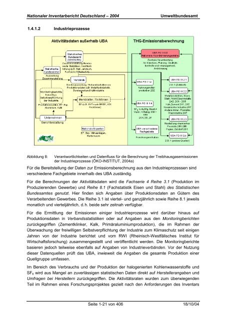 Deutsches Treibhausgasinventar 1990 - 2002 - Umweltbundesamt