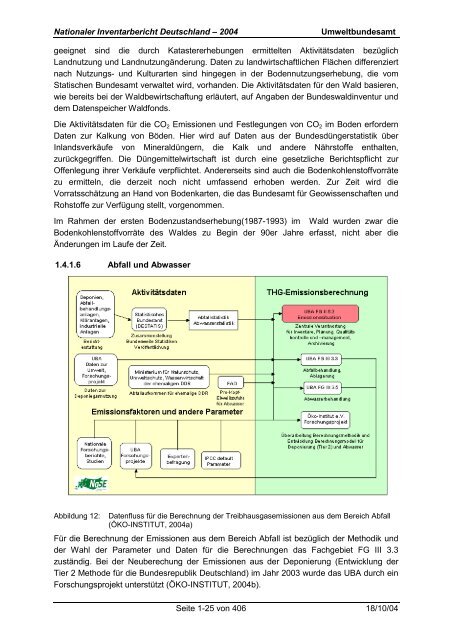 Deutsches Treibhausgasinventar 1990 - 2002 - Umweltbundesamt