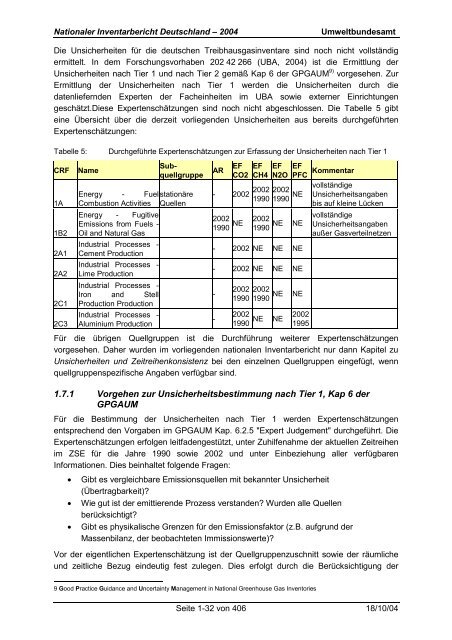 Deutsches Treibhausgasinventar 1990 - 2002 - Umweltbundesamt