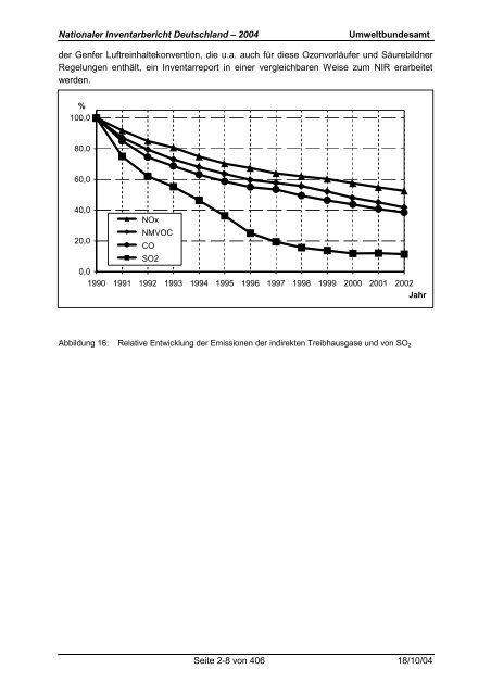 Deutsches Treibhausgasinventar 1990 - 2002 - Umweltbundesamt