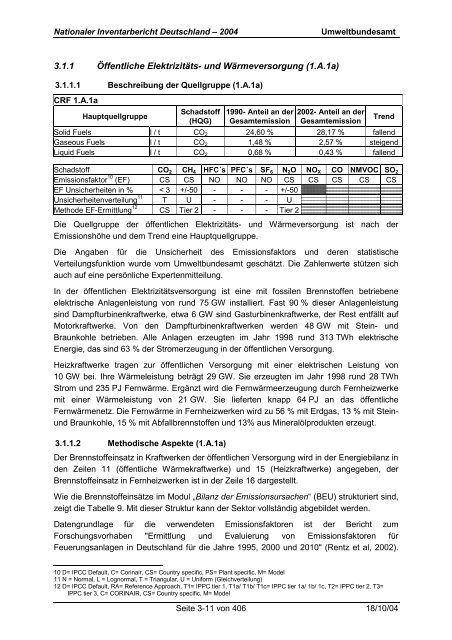 Deutsches Treibhausgasinventar 1990 - 2002 - Umweltbundesamt