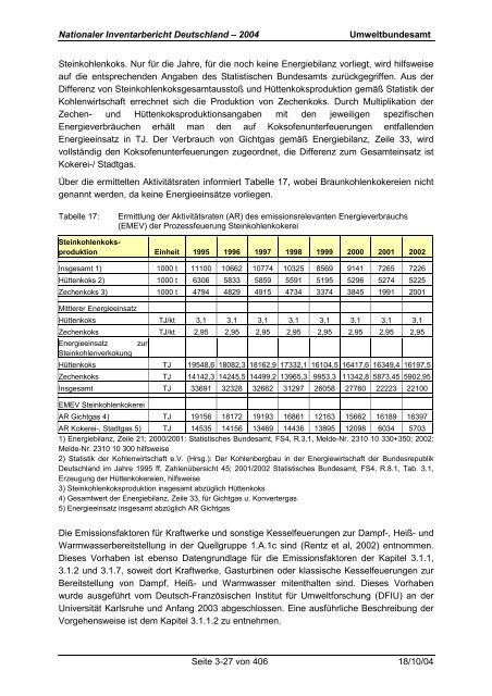 Deutsches Treibhausgasinventar 1990 - 2002 - Umweltbundesamt