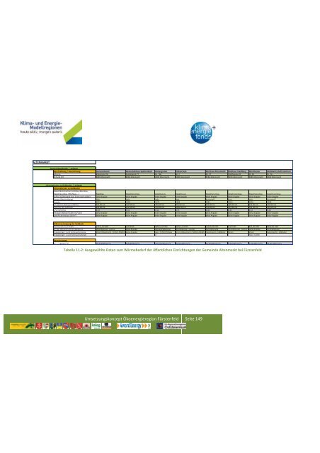 Teil 2 - Ãbersichtskarte der Klima- und Energie-Modellregionen
