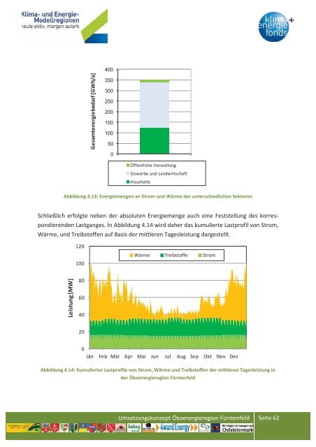 Teil 2 - Ãbersichtskarte der Klima- und Energie-Modellregionen