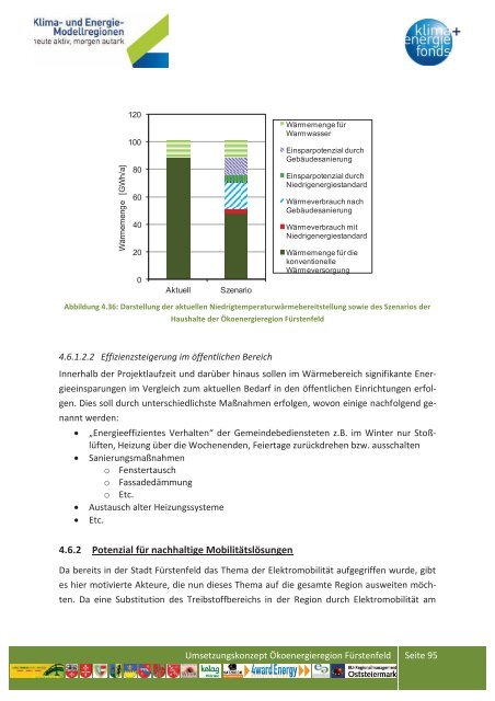 Teil 2 - Ãbersichtskarte der Klima- und Energie-Modellregionen