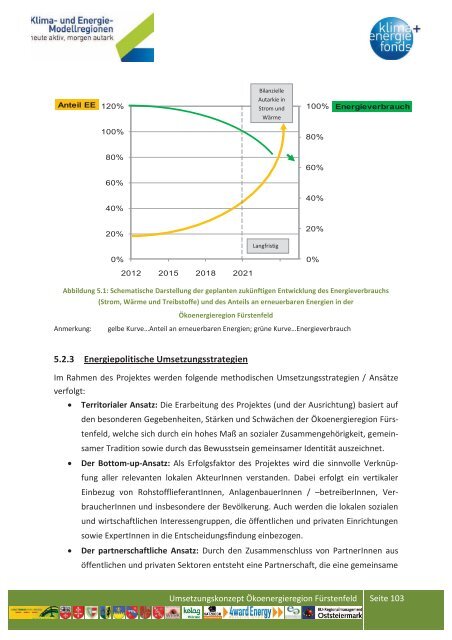 Teil 2 - Ãbersichtskarte der Klima- und Energie-Modellregionen