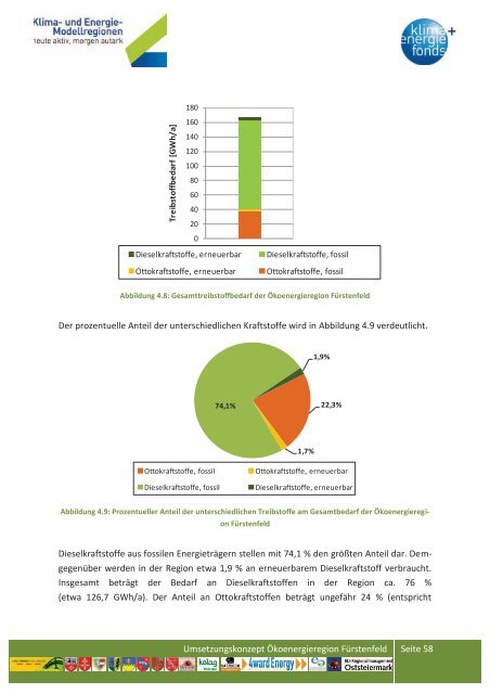 Teil 2 - Ãbersichtskarte der Klima- und Energie-Modellregionen