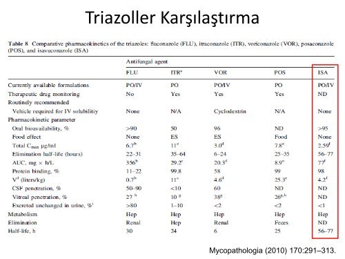 YENÄ° ANTÄ°FUNGAL AJANLAR - Klimik